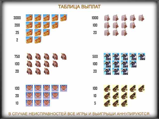 Таблица выплат Золото Ацтеков